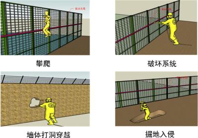 西安新城区周界防范报警系统四号