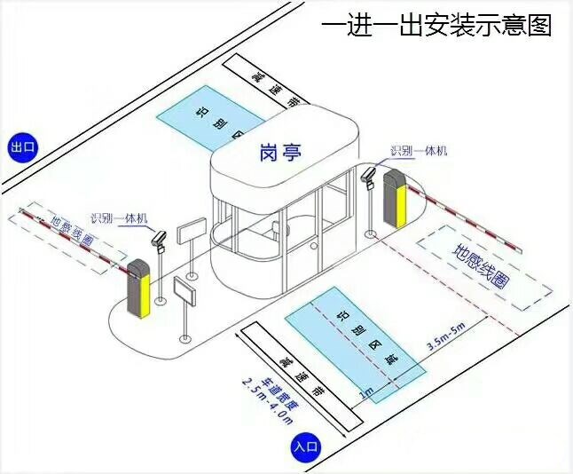 西安新城区标准车牌识别系统安装图