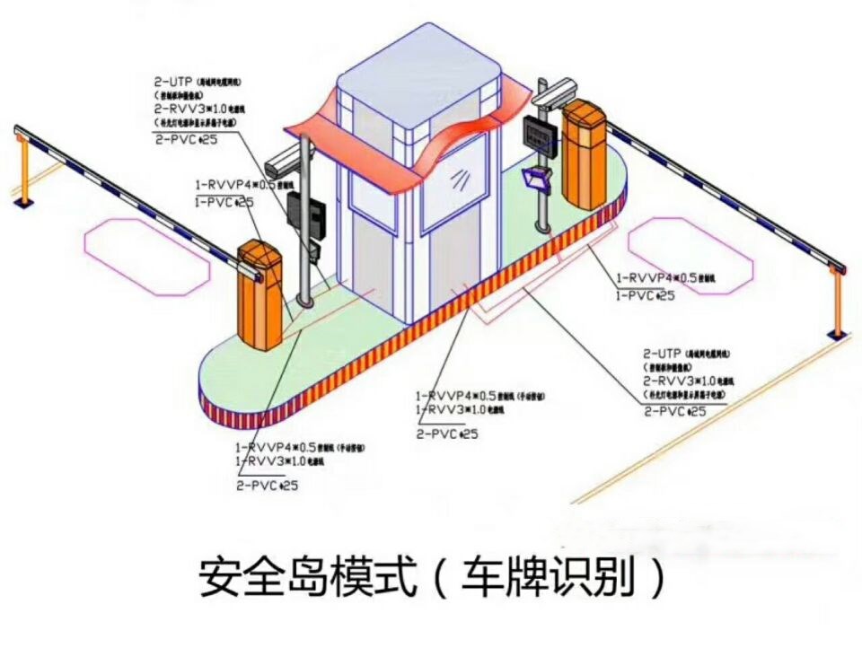 西安新城区双通道带岗亭车牌识别