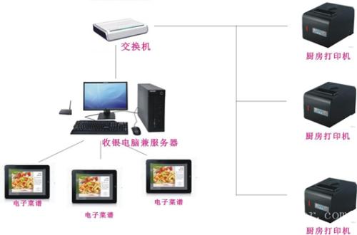 西安新城区收银系统六号