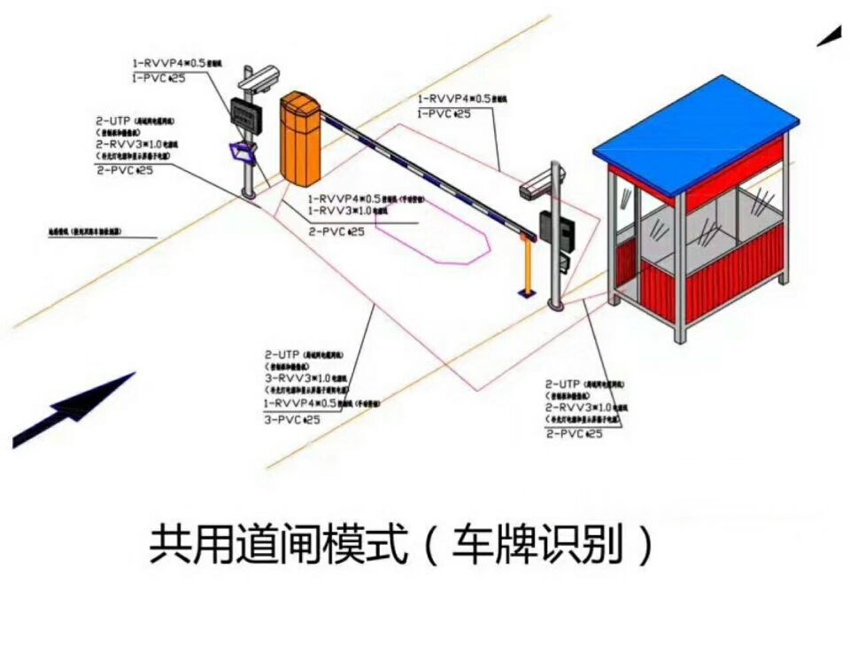 西安新城区单通道车牌识别系统施工